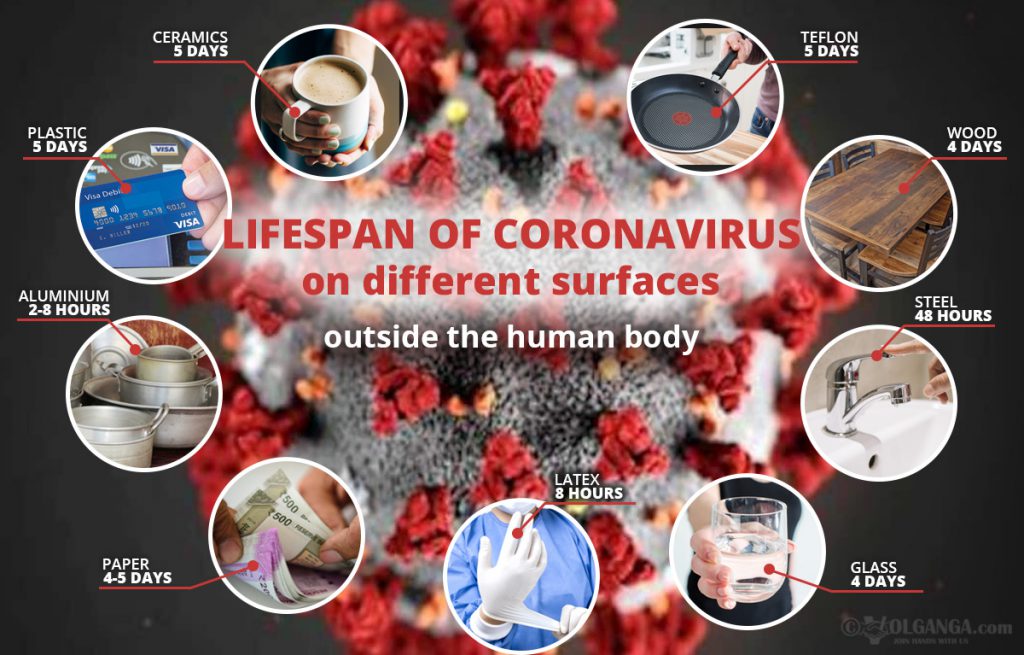 Overview of coronavirus persistence on various surfaces
