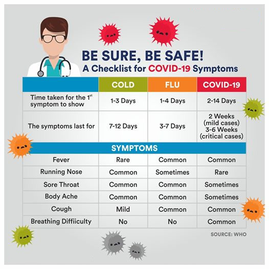 Difference between cold, flu and COVID-19