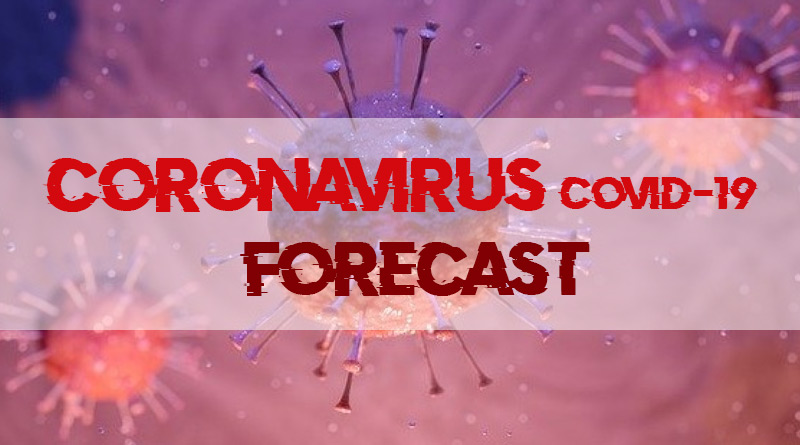 Coronovirus: forecast and current situation in India